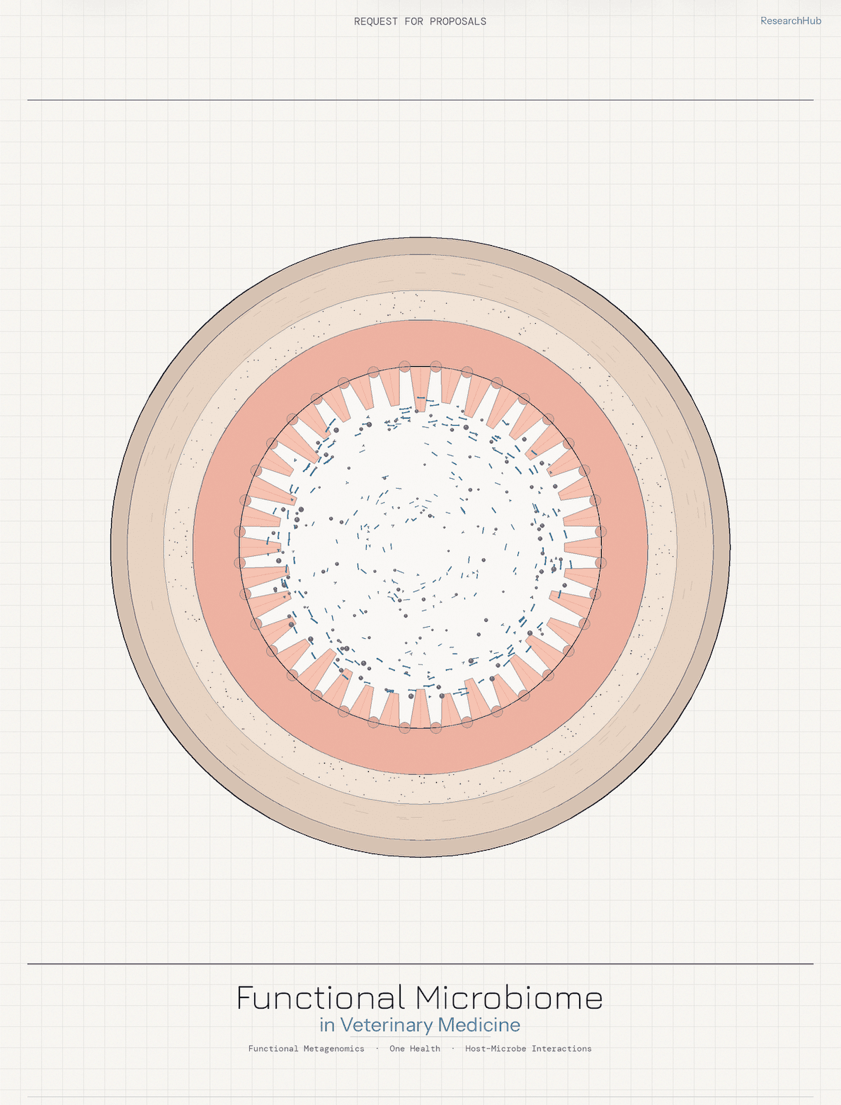 Request for Proposals - Functional Microbiome in Veterinary Medicine
